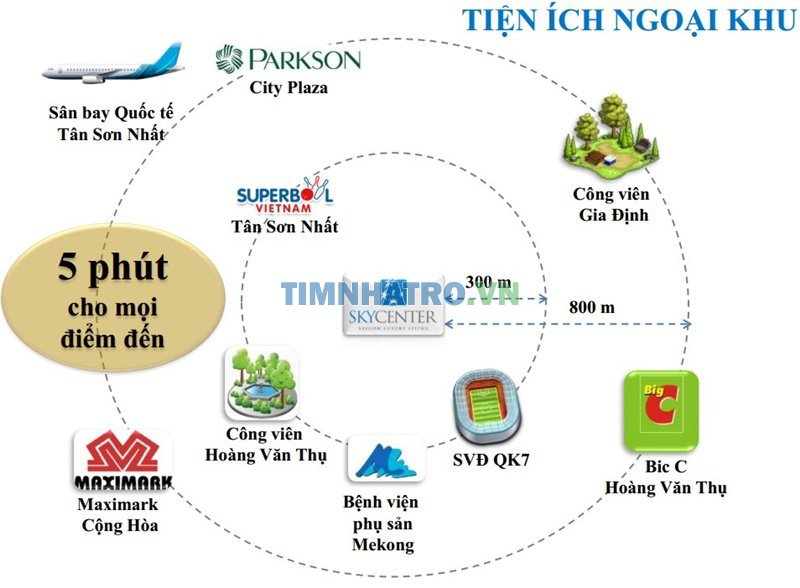 Chính Chủ - Chuyên Cho Thuê Căn Hộ Sky Center Tân Bình